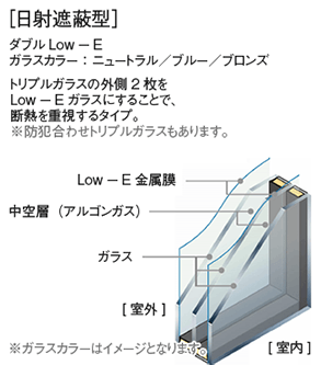 日射遮蔽型